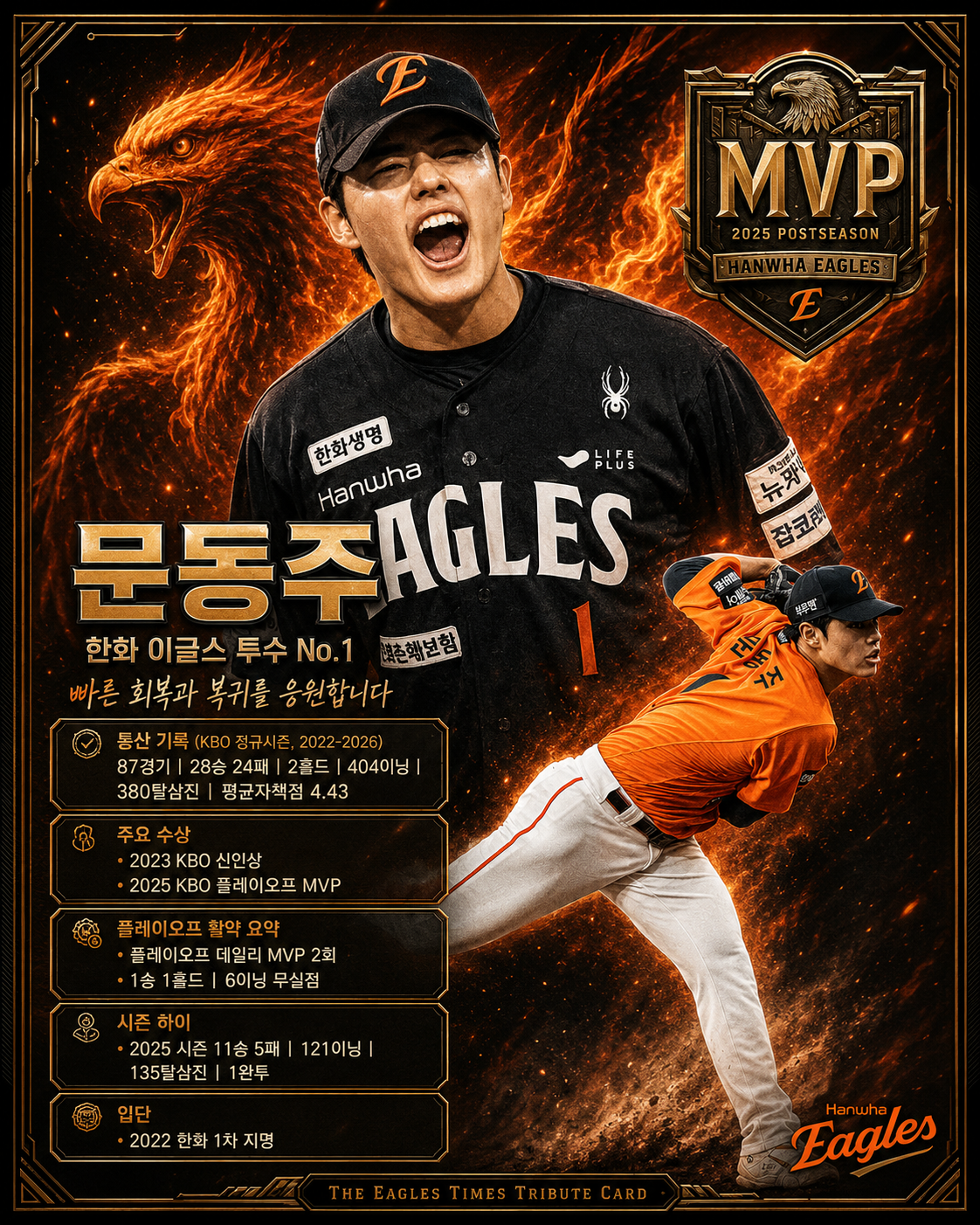 문동주 — 빠른 회복과 복귀를 응원합니다 · 2025 PO MVP · 통산 87경기 28승 24패 ERA 4.43