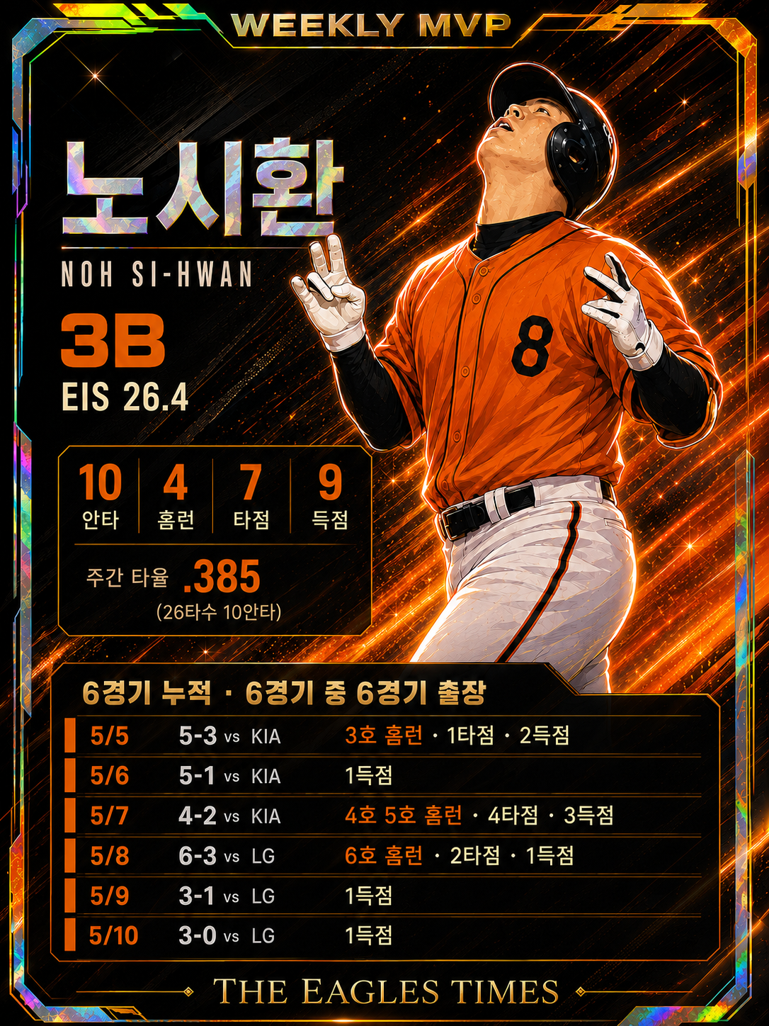 WEEK MVP · 노시환