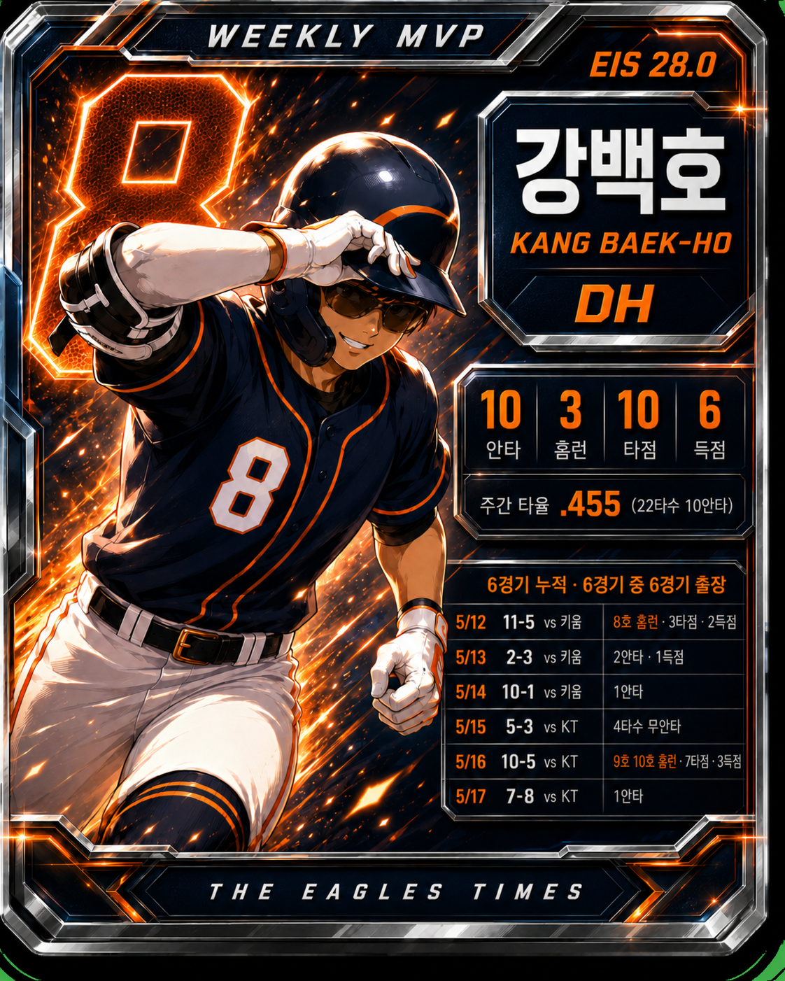 WEEKLY MVP · 강백호