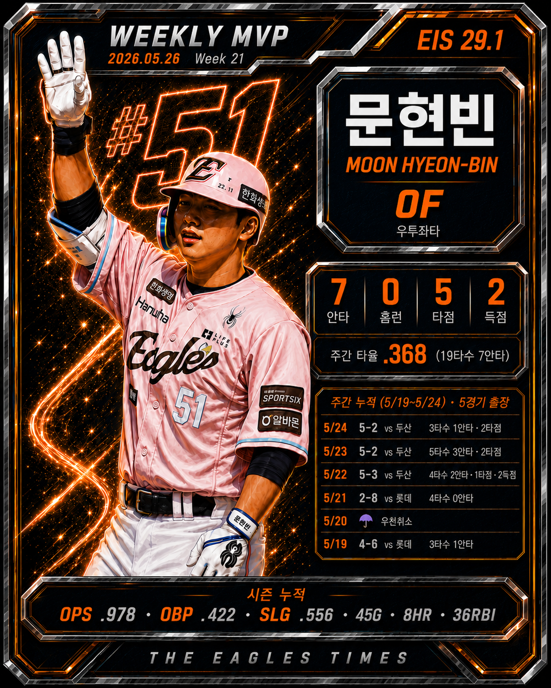 WEEKLY MVP · 문현빈