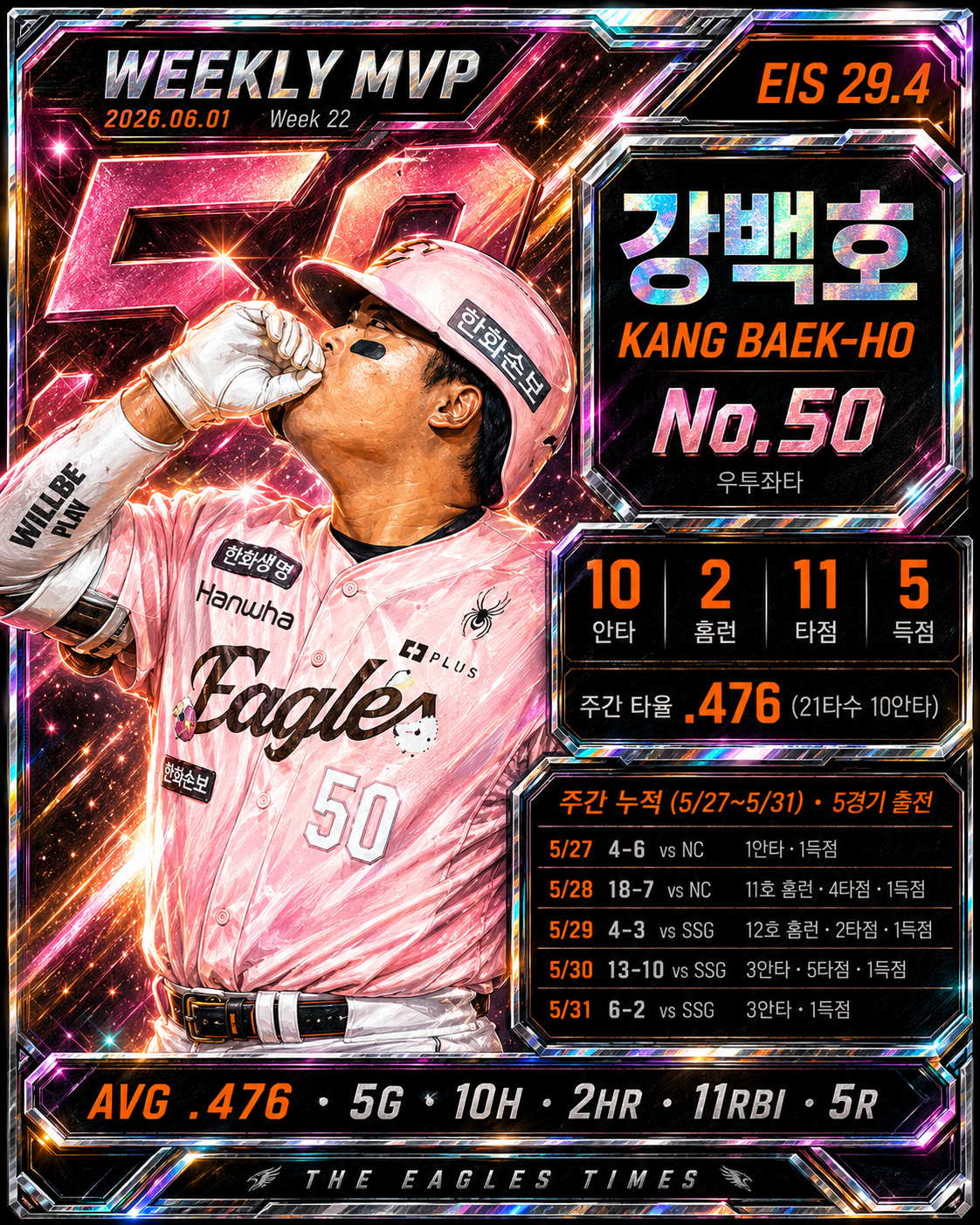 WEEKLY MVP · 강백호